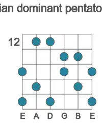 Guitar scale for D lydian dominant pentatonic in position 12